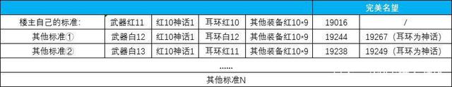 地下城私服-与勇士私服紫装在哪里买（地下城私服-与勇士私服紫装在哪里买？）1011