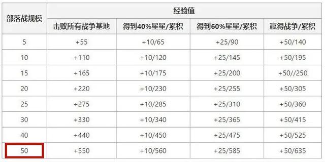 地下城私服有哪些1041