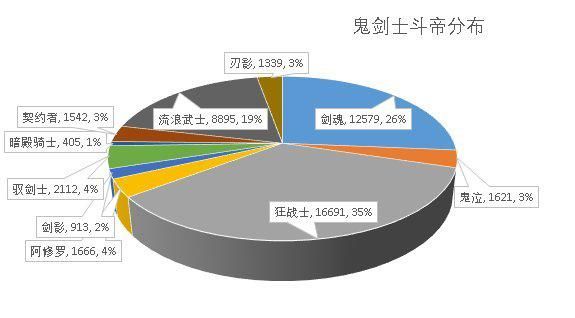 dnf私服架设一键端1046