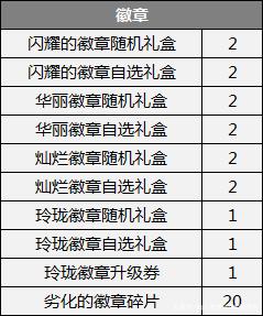 dnf私服12.3西海岸爆料5大活动来袭，新史诗副本，星河裂缝来袭752